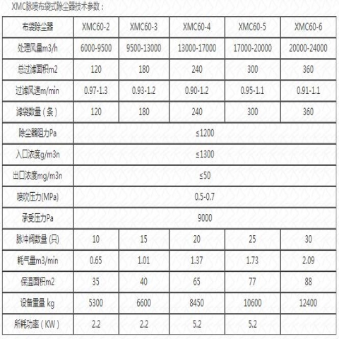 新疆布袋除尘器XMC型选型的主要技术参数介绍