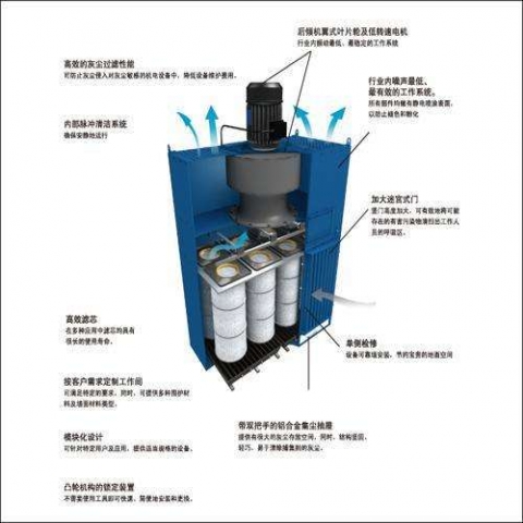 新疆滤筒除尘器滤筒的设计原理